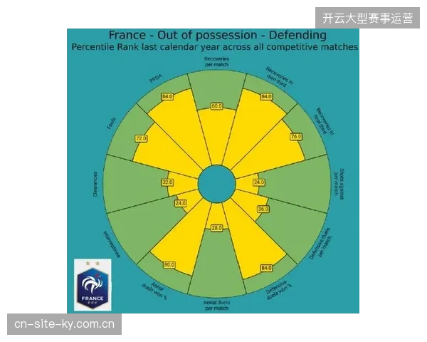 法国队近年大赛经验丰富成绩斐然，强大心理素质是其冲击冠军的保障